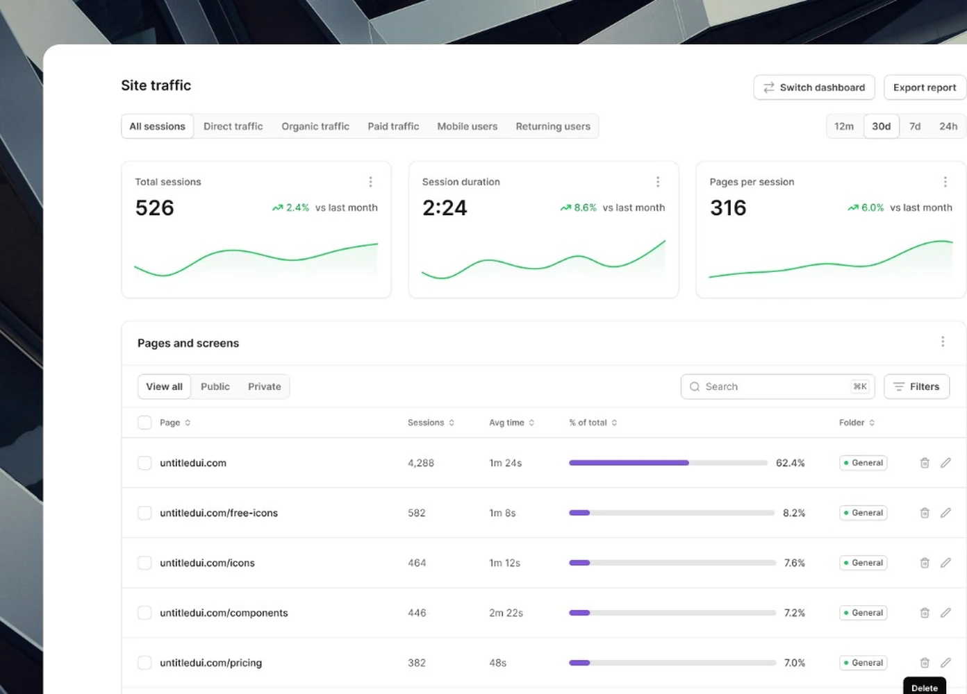 Site traffic analytics dashboard with sessions and pages table